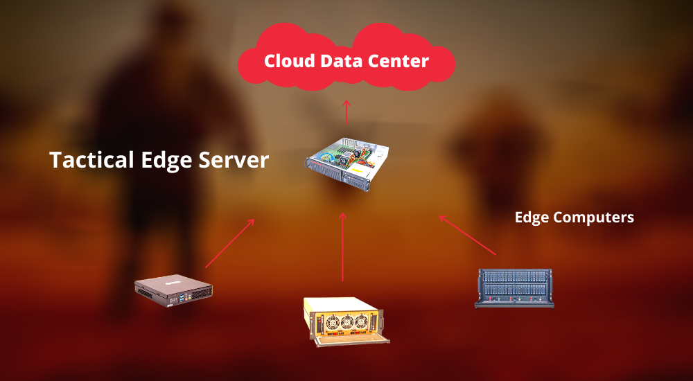 Tactical Edge Servers Helping the Military Dominate the Battlespace